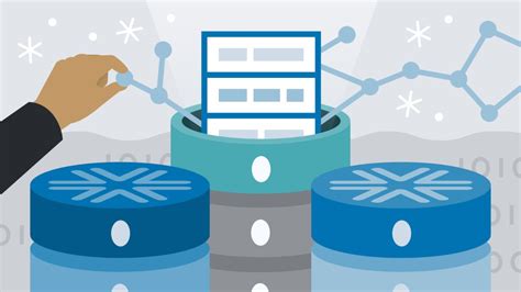 Image result for AWS Java Snowflake Terraform System Design