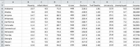 Image result for Multiple Correlation Statistics