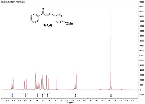 Synthesis of Chalcones: An Improved High-Yield and Substituent ...