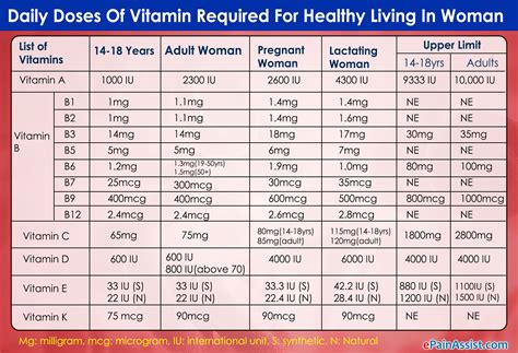 Maximum Of Vitamin D3 Per Day