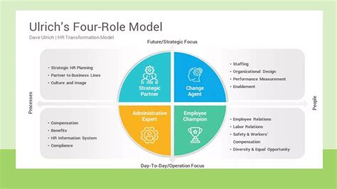 HRM Models 的图像结果