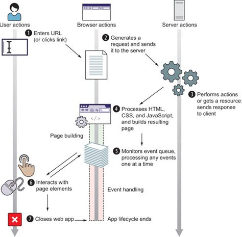 Event Loop Simple Example 的图像结果