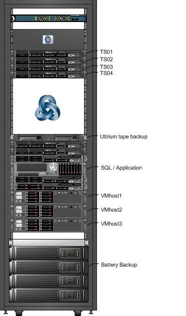 Image result for Server Rack Configuration