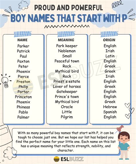 Christian Names For Boys