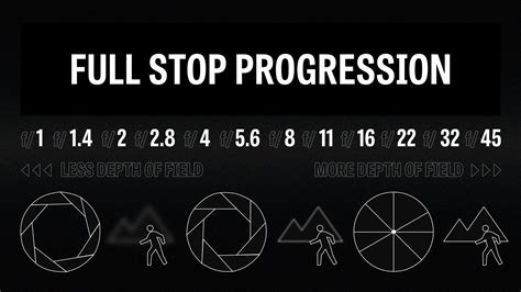 What the F-Stop? Camera Lens Names and Numbers Explained