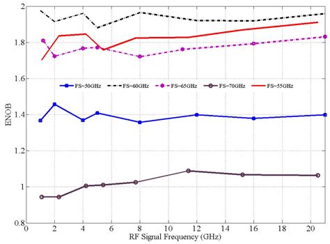 Image result for Sampling Rate vs Sampling Frequency