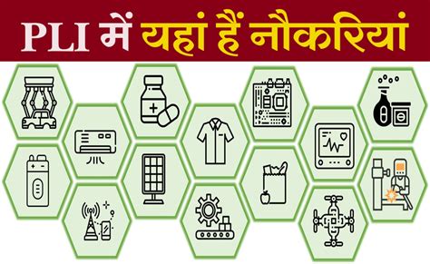 नौकरी के अवसर... PLI Scheme से आ सकता है 4 लाख करोड़ रुपये तक का निवेश ...