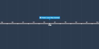 jul 1, 1863 - Picture (Battle of Gettysburg) (Timeline)