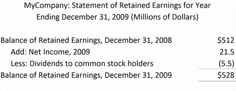 8 Statement Of Retained Earnings Template Excel - Excel Templates ...