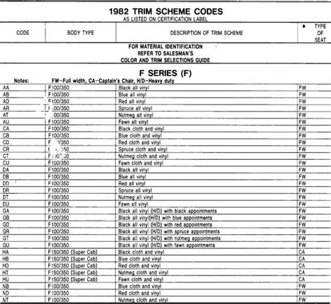 How To Read Gm Body Codes at Summer Mathew blog