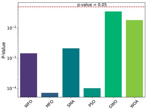 A Crisscross-Strategy-Boosted Water Flow Optimizer for Global ...
