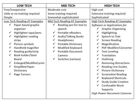 Low Tech Assistive Technology Devices 的图像结果