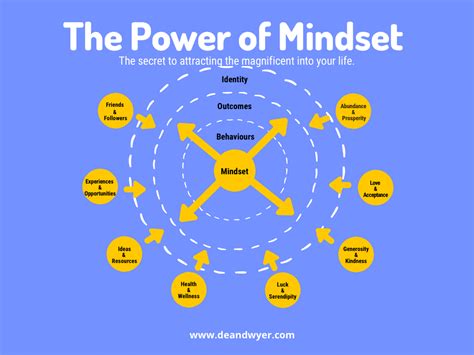 Mindset Visual 的图像结果