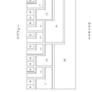 Dit Algorithm 的图像结果