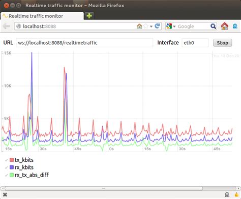 Image result for Free Network Monitor