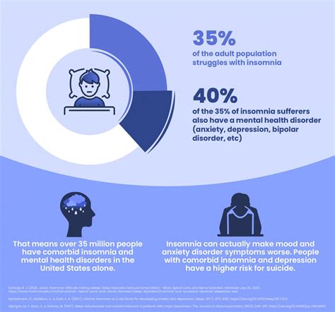What Causes Insomnia? | Sleep Foundation