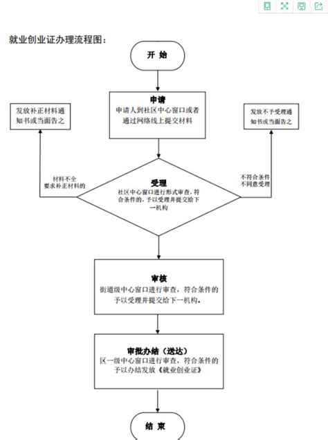 芜湖就业创业证办理流程- 本地宝