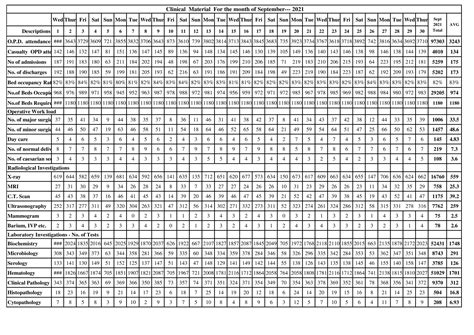 NMC(Previously MCI) - Chettinad Academy