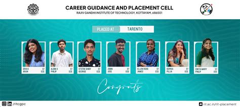 RIT Placements