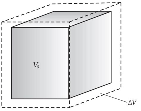 SATHEE: Thermal Properties Of Matter And Thermodynamics Part 1