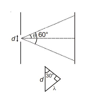 Image result for Single Slit Diffraction Angular Width
