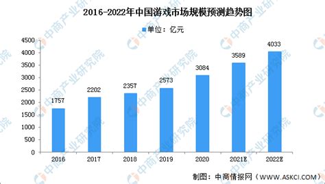 2022年中国物流行业发展现状及市场规模分析 物流行业实现“十四五”良好开局_前瞻趋势 - 前瞻产业研究院