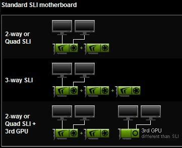 Set Up SLI NVIDIA 的图像结果