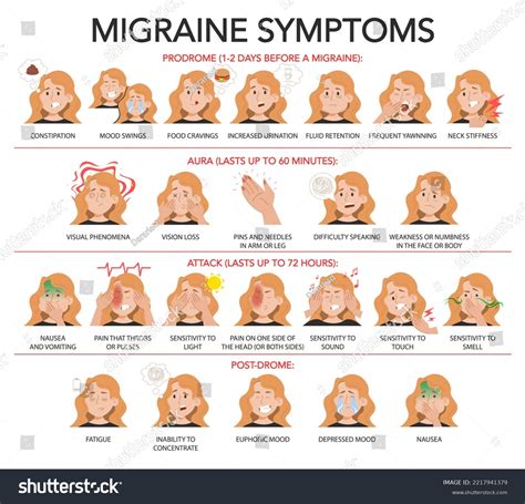 Migraine Infographic Stages Migraine Common Symptoms Stock Illustration 2217941379 | Shutterstock