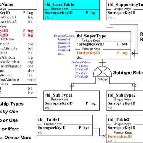 Explain Physical Data Model 的图像结果