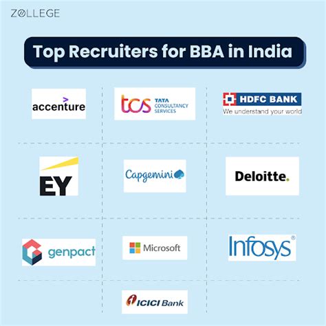 BBA Salary: Sector-wise details, Top Recruiters, Scope, Placements, and ...