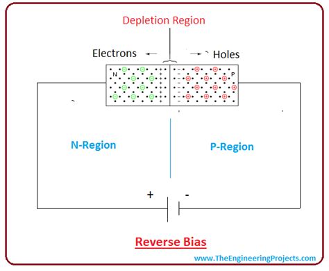 Image result for Pn-Junction Tutorial