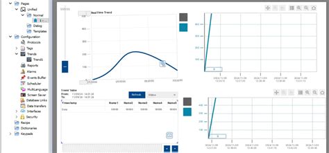 how to make trend of a variable in abb panel builder for CP600 HMI