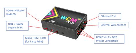 Image result for DNP Wireless Connect Module