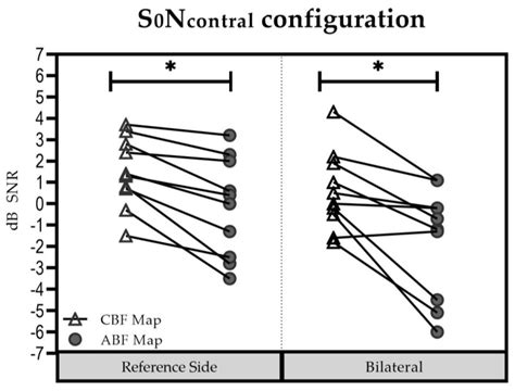 Using Anatomy-Based Fitting to Reduce Frequency-to-Place Mismatch in ...