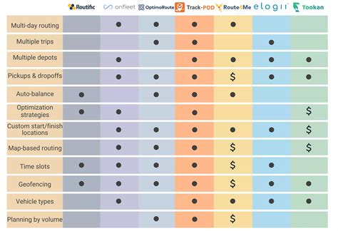 Image result for Route Optimization Algorithm