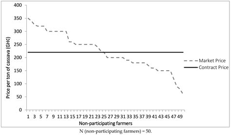 Making Contract Farming Arrangements Work in Africa’s Bioeconomy ...