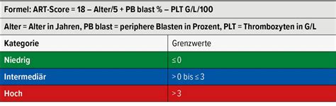 Chronische myelomonozytäre Leukämie – was gibt es Neues? - Onkologie ...
