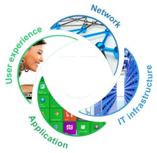 Digicom offers software outsourcing, consulting, migration ...