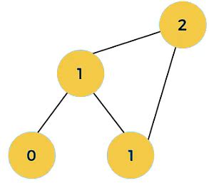 Dynamic Programming - Algorithms - Computer Science Engineering (CSE ...