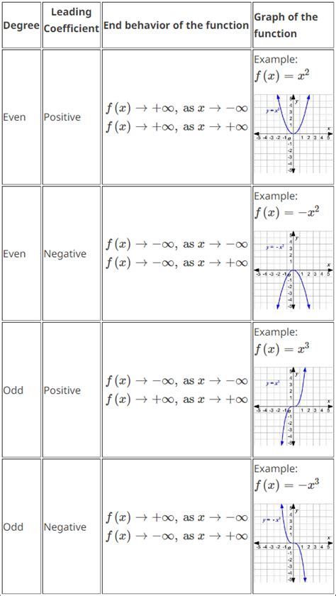 Math Polynomials Basics 的图像结果