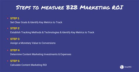 How To Measure Content Marketing ROI - OneIMS