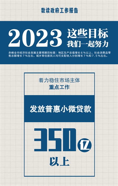 聚焦！2023赤峰目标“关键数”！_红山_晚报_来源
