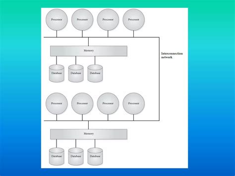 Image result for Parallel Database and Ditributed Database