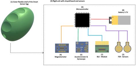 A Usability Pilot Study of a Sensor-Guided Interactive System for ...