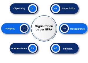 NFRA draws conclusion on enhanced stakeholders engagement-Enterslice
