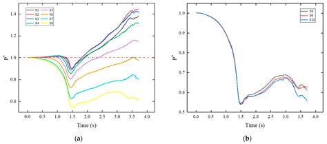 Sensors Layout Optimization Design of Rocket Sled Test System