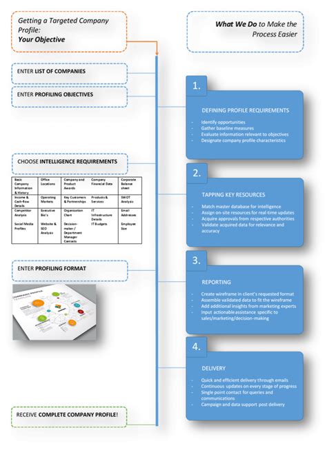Image result for Example of Company Profiling