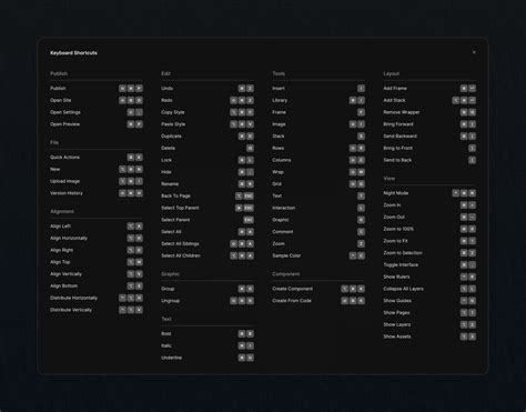 Image result for Subscript Shortcut in FrameMaker
