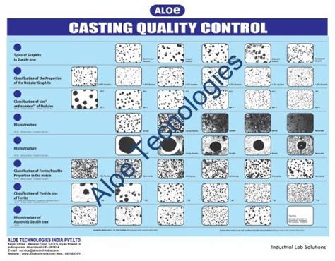 Metallurgical Comparison Charts - NABL Comparison Chart Metallurgical ...