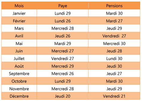 Calendrier Paie